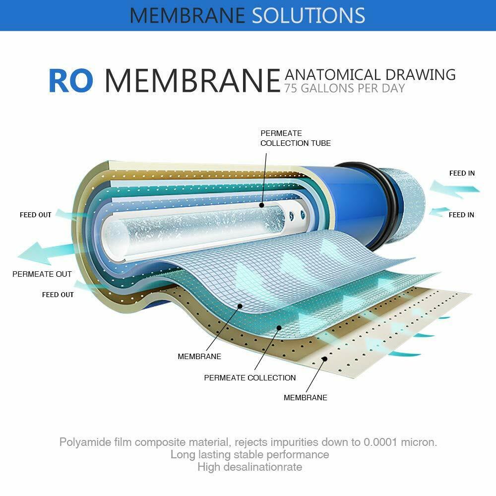 ORVINO ECO TFC 75GPD MEMBRANE